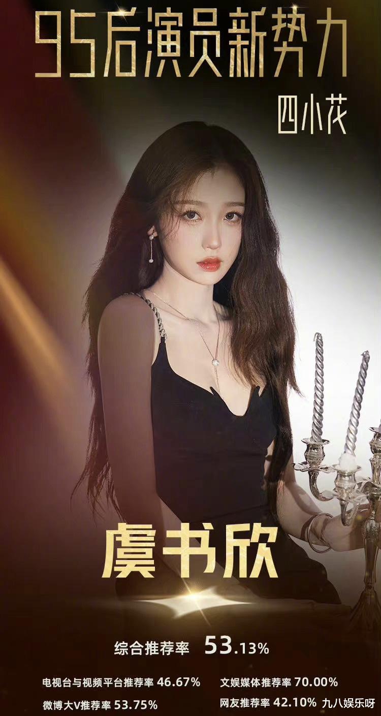 95后|网评95后“四小花生”名单：吴磊综合推荐率最高，女星不相上下