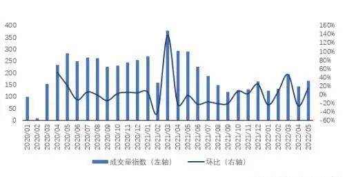 二手房|二手房大量上架！楼市风向下卖方比买方更急了……