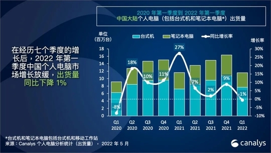 酷睿处理器|中国PC市场熄火，华为突起！