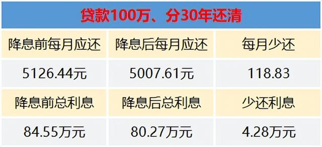 楼市|这次要玩把大的,为了“救活房地产”,是把问题想简单了