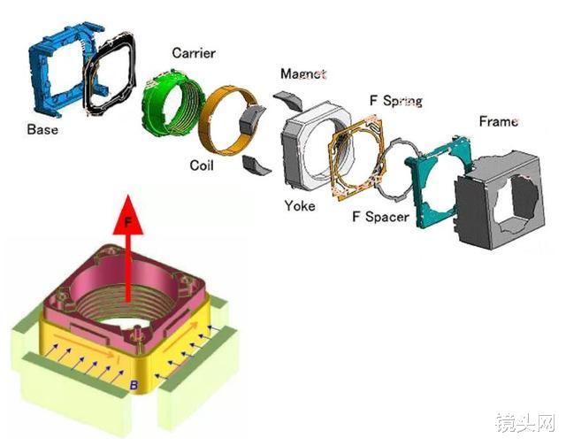 摄像头|摄像头模组的结构是什么？每个部件又有什么作用？