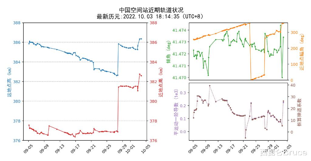 连续4次发射!中国航天年底任务曝光,神十四首次天空授课将开课