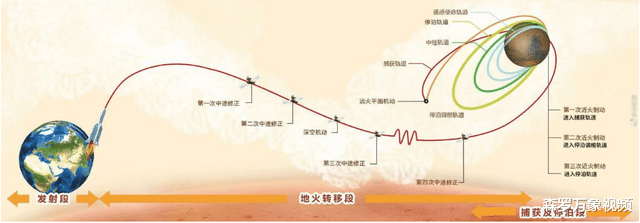 2.6亿公里外的火星表面，祝融号传来最新灰头土脸自拍，该抖绝技了