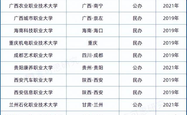 职业教育|本科层次职业教育已获官方支持,毕业生起薪乐观,就业质量也高