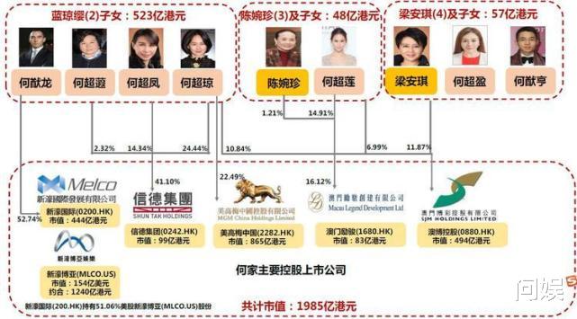 梁安琪|常秀恩爱，且替赌王生下3个男孩，为何四太梁安琪还是没能在争产中胜出？