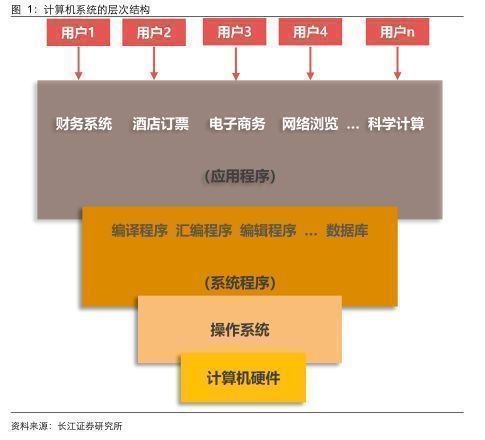 操作系统|信创行业报告：深度之操作系统关山飞渡，大道笃行
