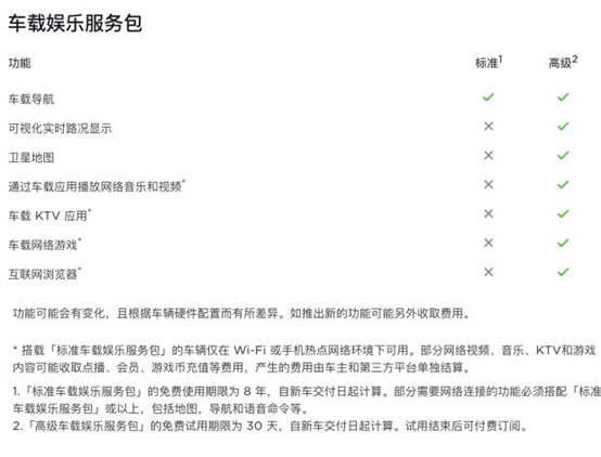智能门锁|互联网订阅的今天，会是汽车订阅的明天吗？