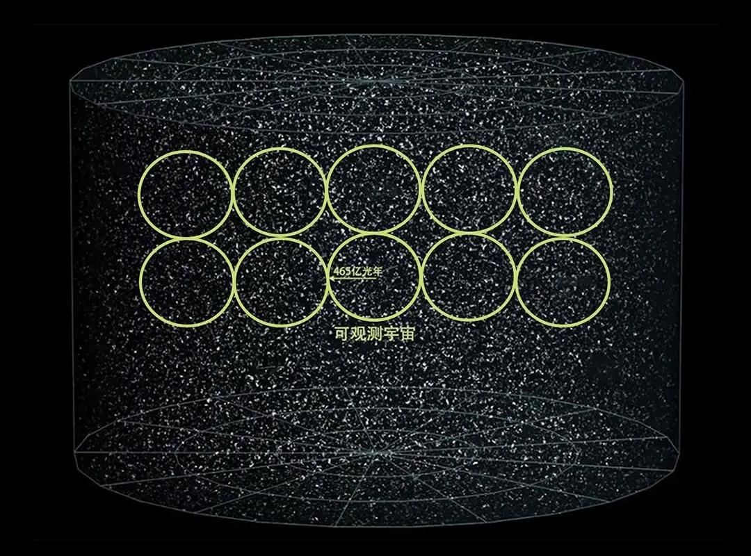 恒星、星团、星云、星系和星系团,宇宙中的天体是怎样分类的?