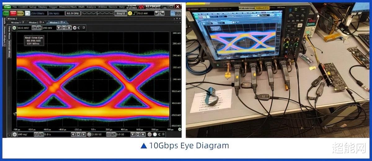 jedec|芯动科技宣布LPDDR5X速率突破10Gbps，比JEDEC标准高出17.2%