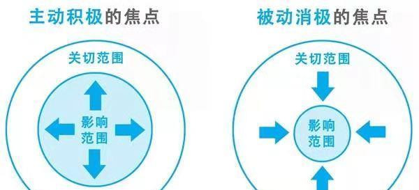 高跟鞋|“我职位不高，但德高望重”：拥有最高话语权的，不一定是领导