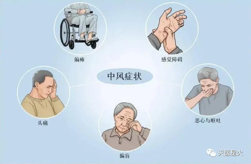 高血压|中医：常见急症的针灸治疗（收藏级）