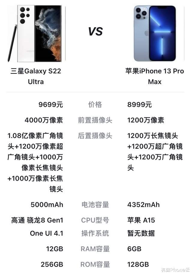 三星|三星老用户换机纠结,iPhone好还是Find X5 Pro?给点建议