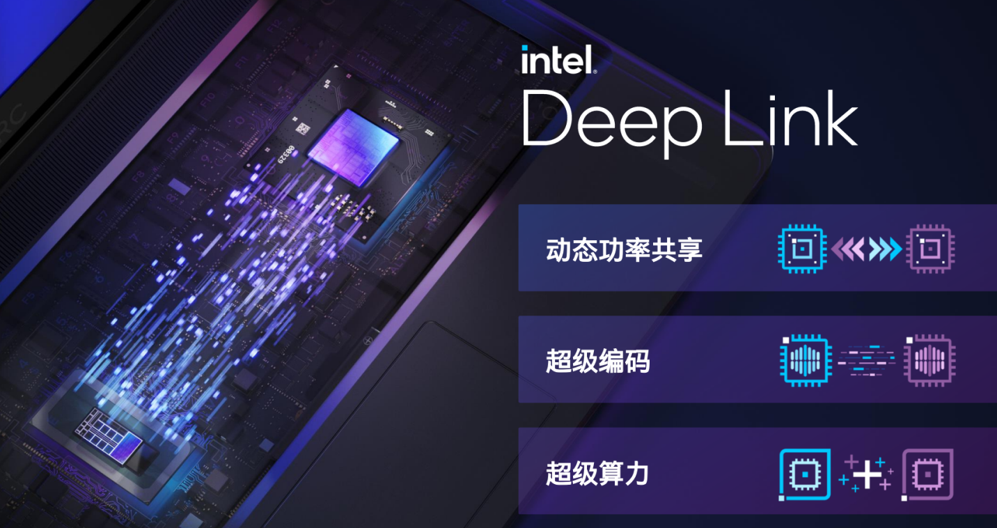 英特尔|英特尔锐炫移动独显发布！首款笔电已推出，性能不输红绿二厂？