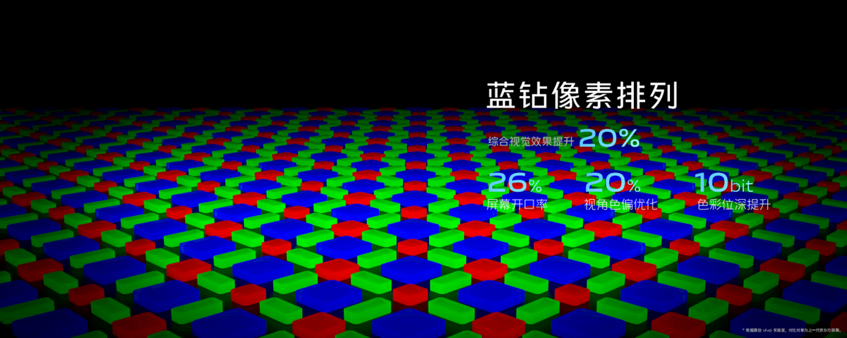 电信|国产屏幕崛起元年,vivo X90将带来怎样的“好屏如潮”?