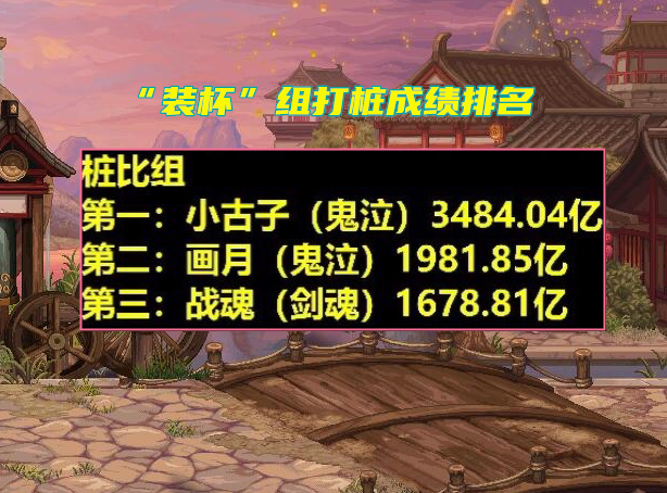 地下城与勇士|DNF:跨一卧虎藏龙!打桩比赛成绩揭晓,自定义战士稀有职业崛起