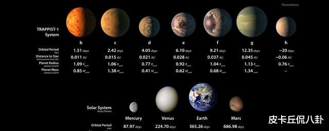外星文明信标?天文学家:39光年外有一个巨大的“纪念碑”