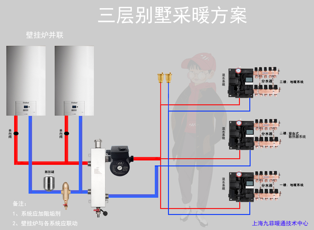 壁挂炉采暖遇到大面积不会设计安装怎么办?