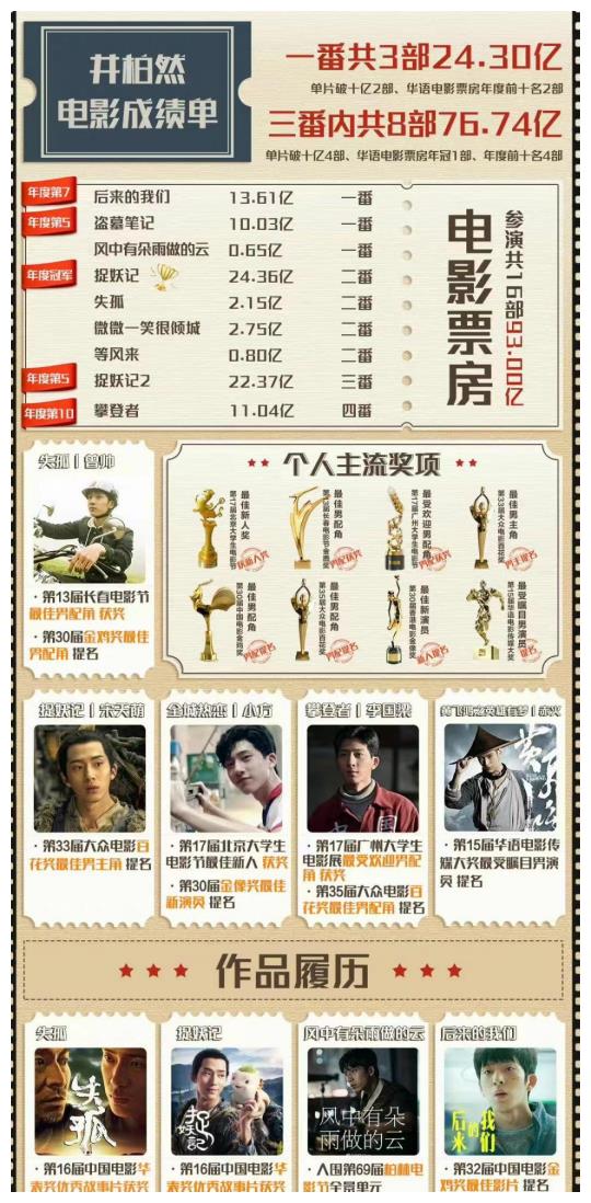 给85后小生演技排个名：任嘉伦垫底，朱一龙排名第二