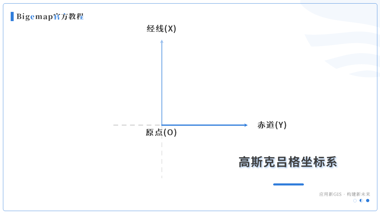 我先卷了!现在用卫星地图都这么专业了吗?正经科普GIS专业知识
