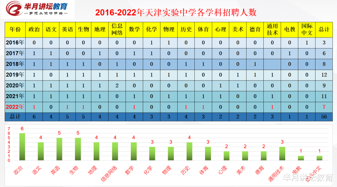 教师|5月5日报名！天津市耀华中学、实验中学2022年共招聘在编教师17名