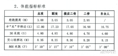 运动员|排协公布女排入库运动员名单！天津队人数最多达10人，却无董铭霄