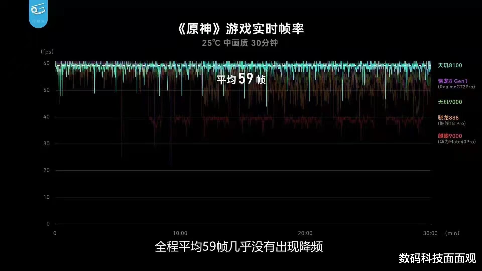 红米手机|苹果将推出千元iPhone,Redmi K50系列处理器曝光,联发科弯道超车