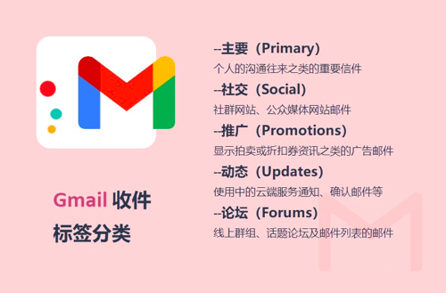 「邮件绩效」5种方法让你的邮件落入gmail主要标签！