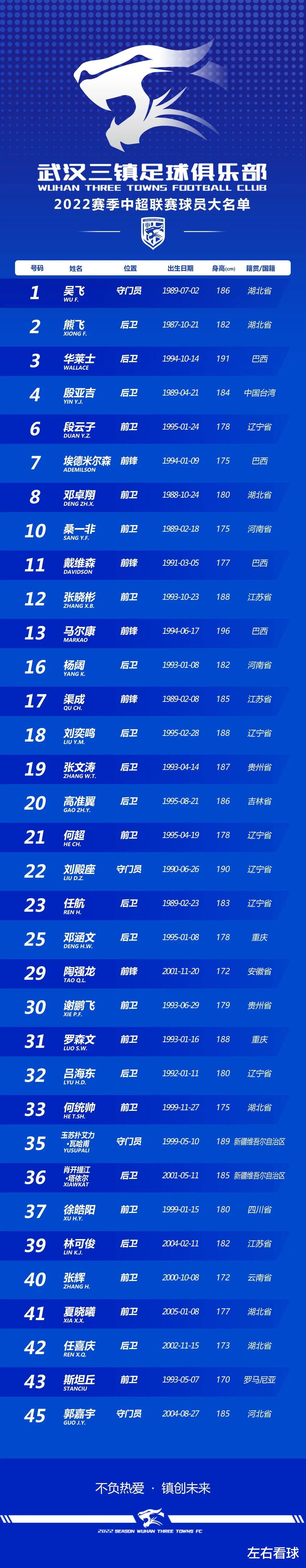 武汉三镇|最新！武汉三镇公布新赛季球员名单