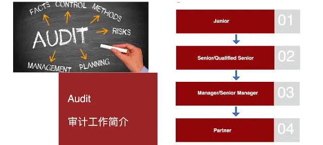 求职|【海归求职网CareerGlobal】EY安永审计经理分享海归留学生求职四大独家秘笈