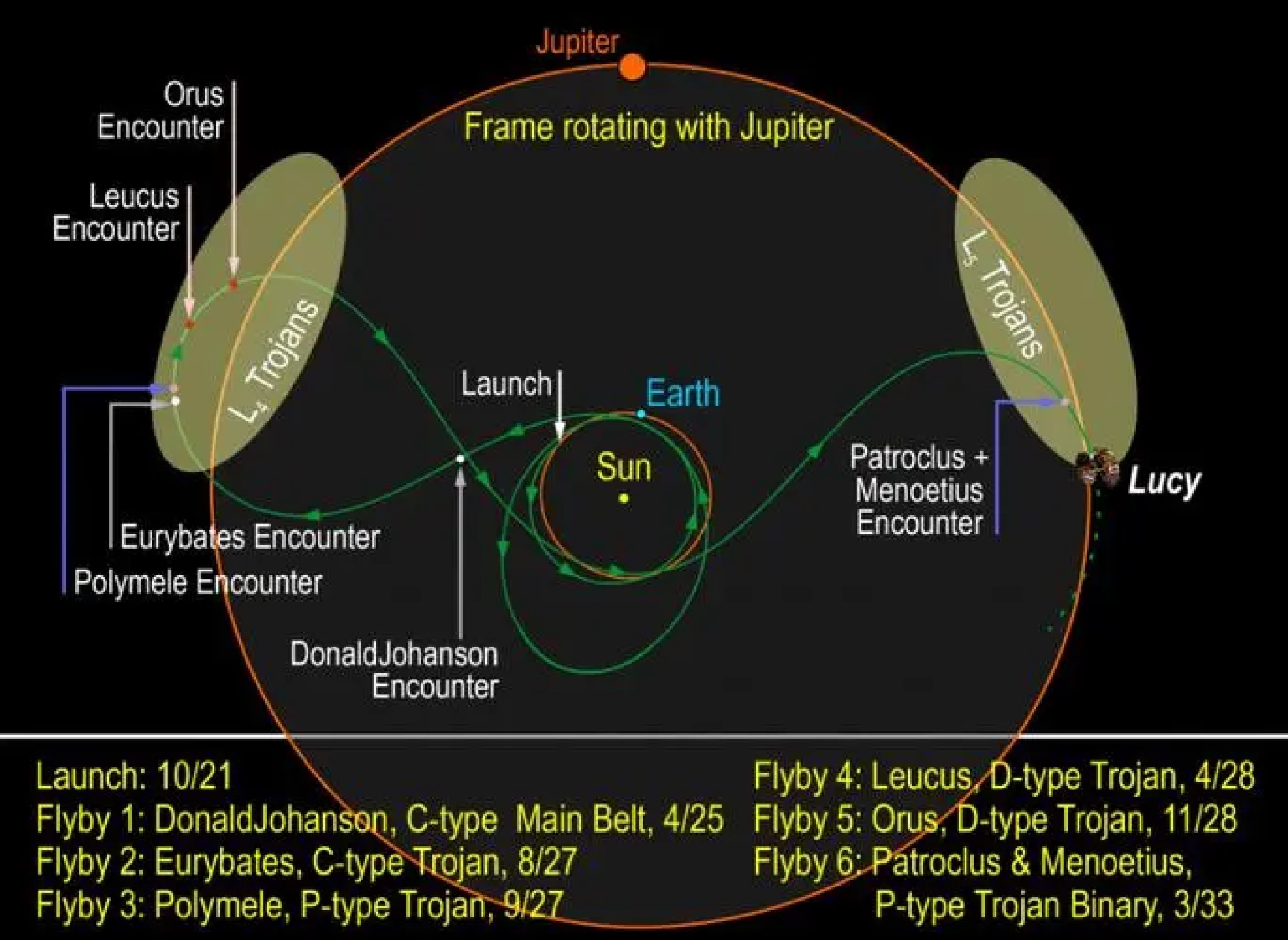 露西号任务:探寻太阳系“时间胶囊”的秘密,答案会是什么?