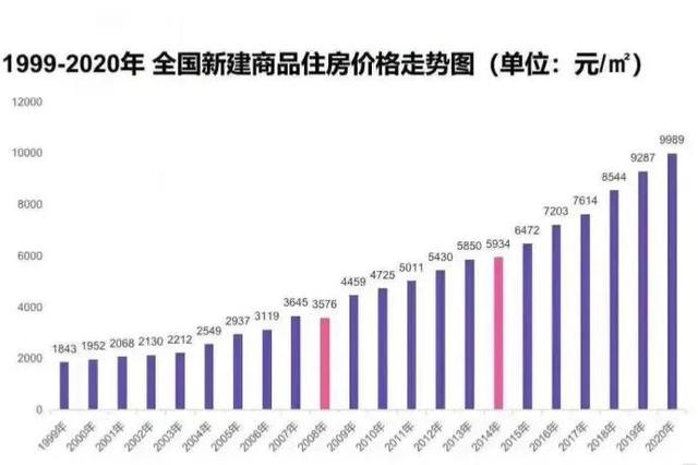 房价|今明两年买房和不买房,5年后差距有多大?曹德旺一句话说透了