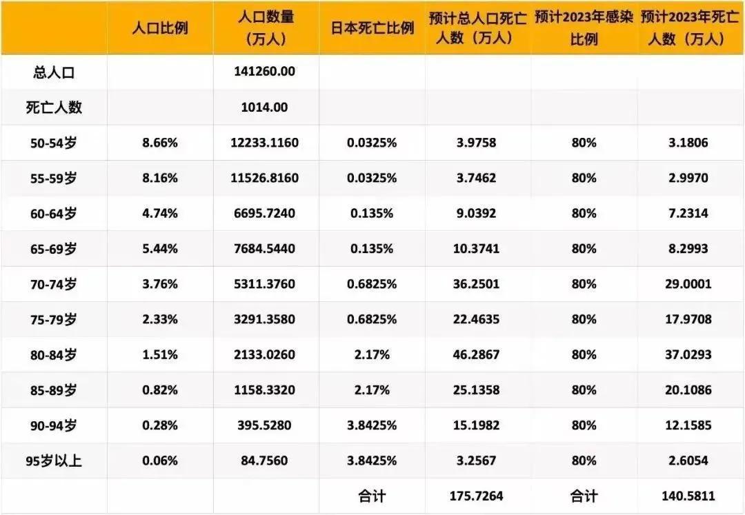 最悲观的预测，让人不寒而栗