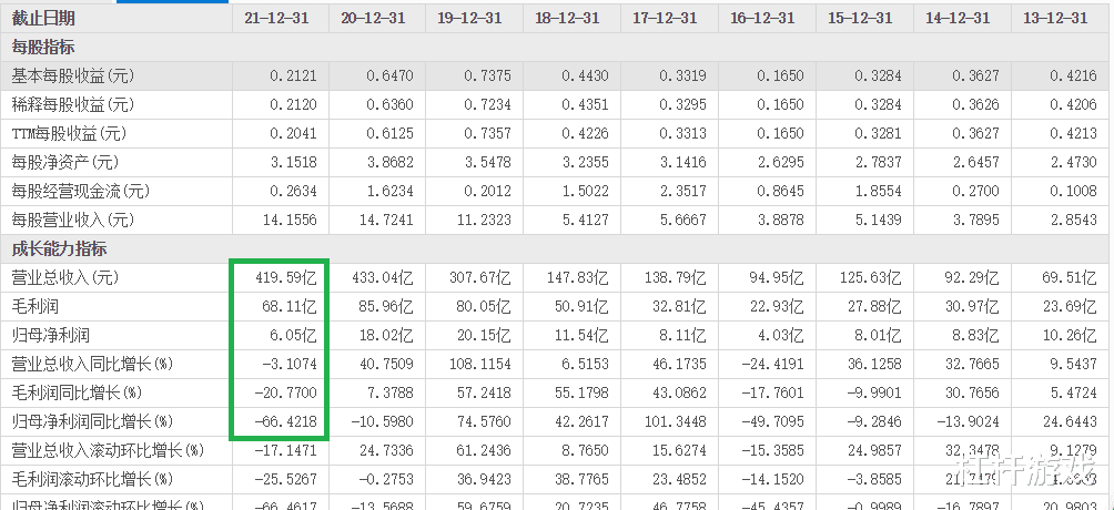 建业地产|唏嘘！河南王“染红”，建业断臂求生