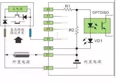 传感器|图文详解 | 常规PLC接线方法和原理