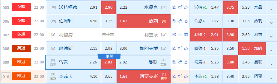 阿贾克斯|周三竞足赛事分析：双方都有高效前锋 阿贾克斯状态更加稳定（附6串扫盘）