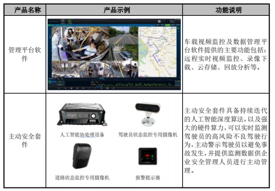 赵明|锐明技术,迈向车联网的死胡同