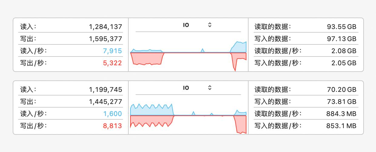 固态硬盘|速度快、颜值高、体积小，朗科移动固态硬盘ZT5和ZX20值得入手！