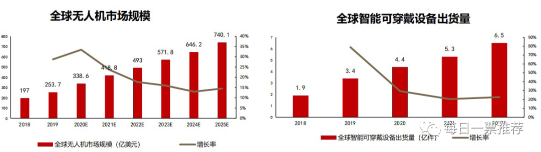 VR|未来两年业绩有望增长20倍,锂电“黑马”从消费锂电切入储能电源+户储系统