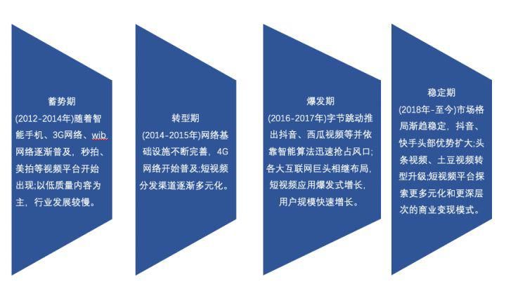 短视频|商企入驻短视频平台,商业模式清晰明了?短视频红利在消失?