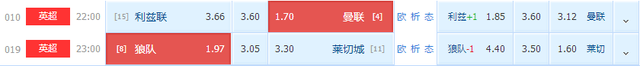 狼队|今日足球：利兹联 VS 曼彻斯特联 狼队VS莱切斯特 （附比分）
