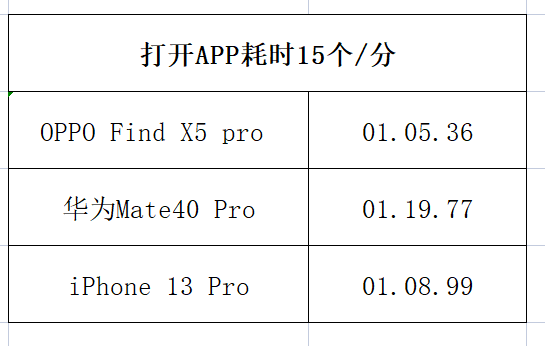 主板|扎心了！iOS被“虐”了！