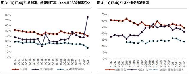腾讯|全面下滑，腾讯的逻辑已经改变了