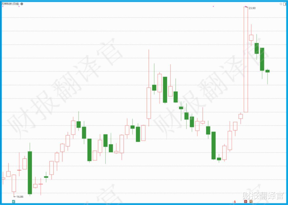 锂电池|微型锂电池快充龙头，10分钟充电80%, 客户有比亚迪、华为、宁德