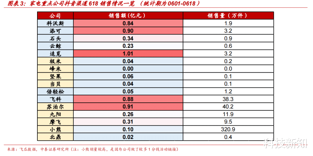 颠覆式创新|云鲸“搁浅”2022