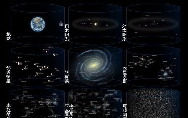 天文学家证实宇宙超空洞的存在,这到底是什么?里面啥都没有吗?