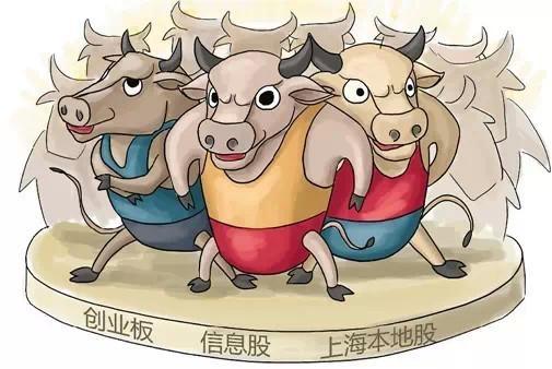 中国股市:下一次牛市开始的时间什么时候?写给1.4亿中国股民