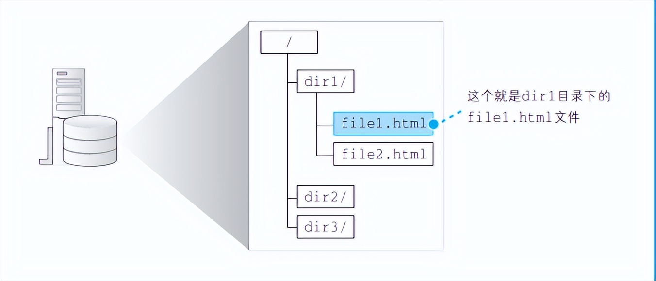 评测|浏览器的工作原理是怎样的?是如何把网页显示出来的?