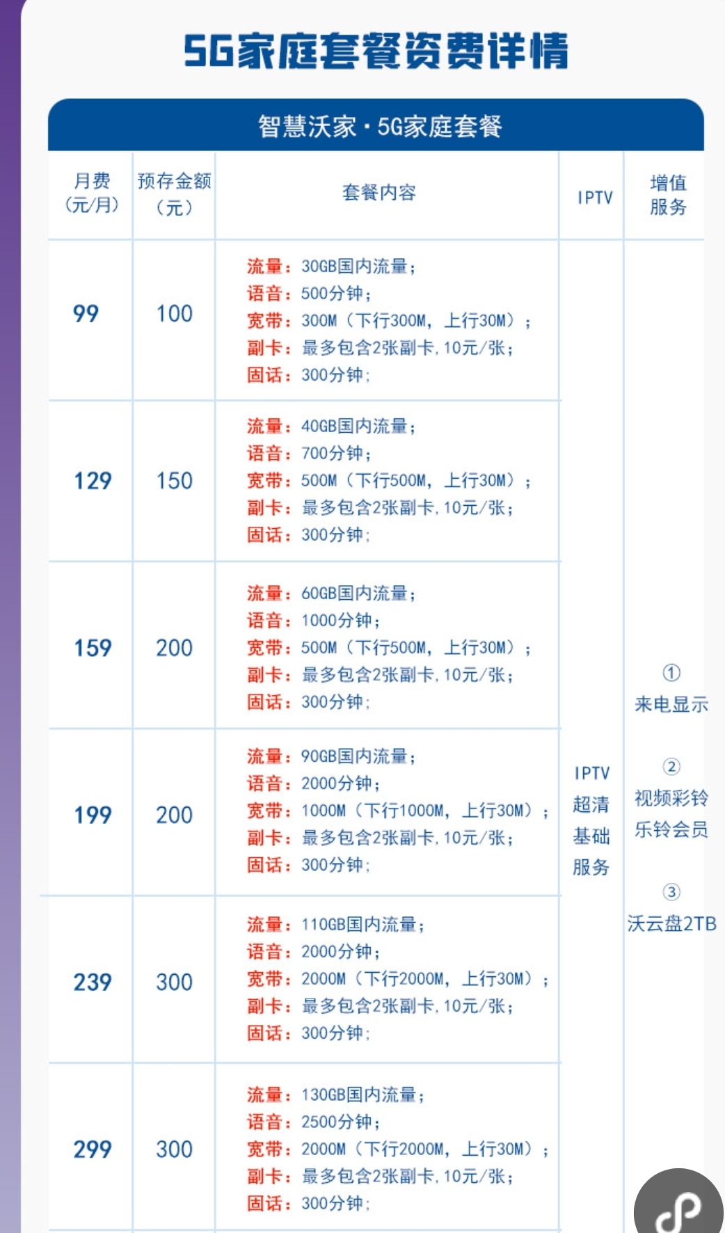 光纤宽带|重庆地区联通光纤宽带2022最新套餐