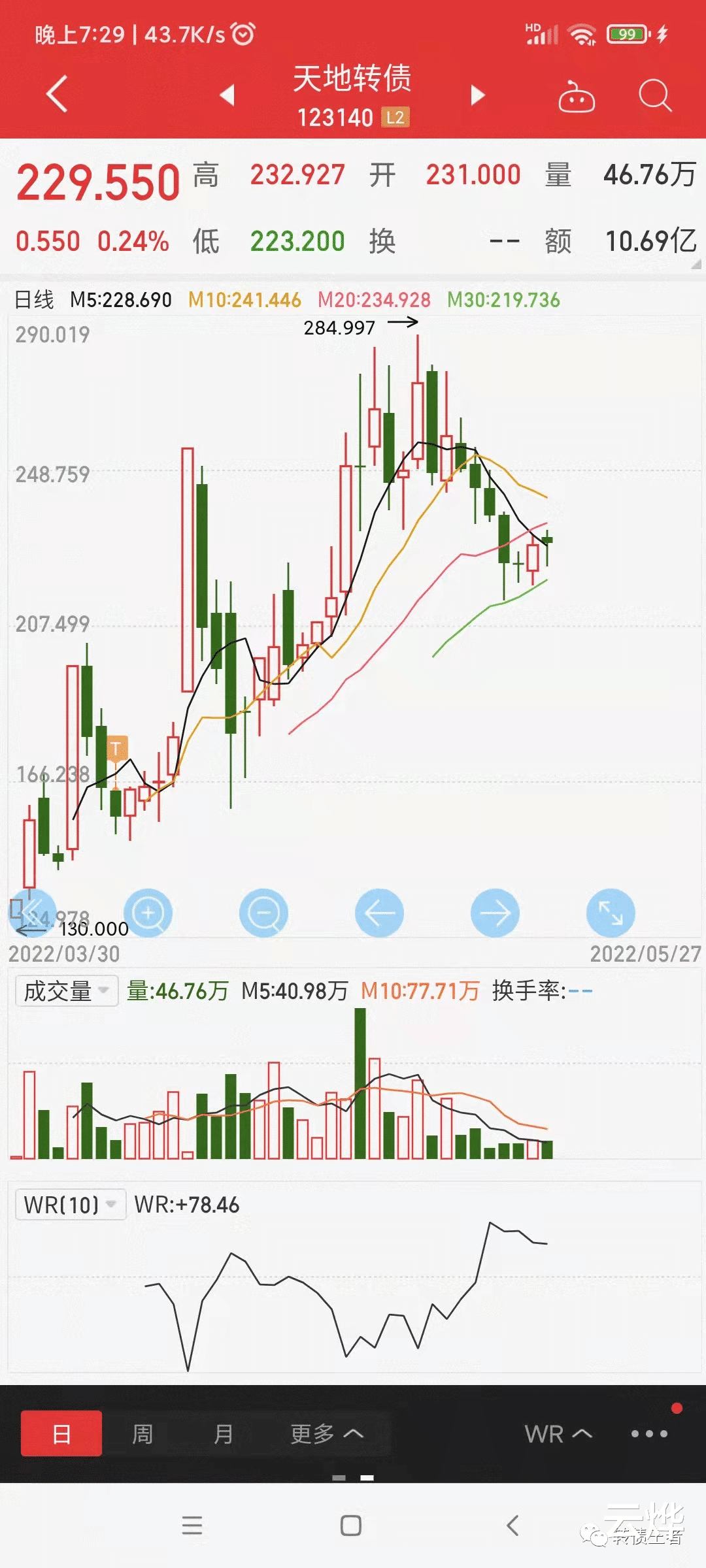 转债王者——5.27复盘,转型心灵鸡汤博主第一天,分享两个干货顺便聊一聊次新