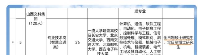 本科生|山西一企业校园招聘，要求最低学历是硕士，北大本科生却被录用